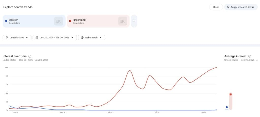 Google Trends - Greenland vs Epstien